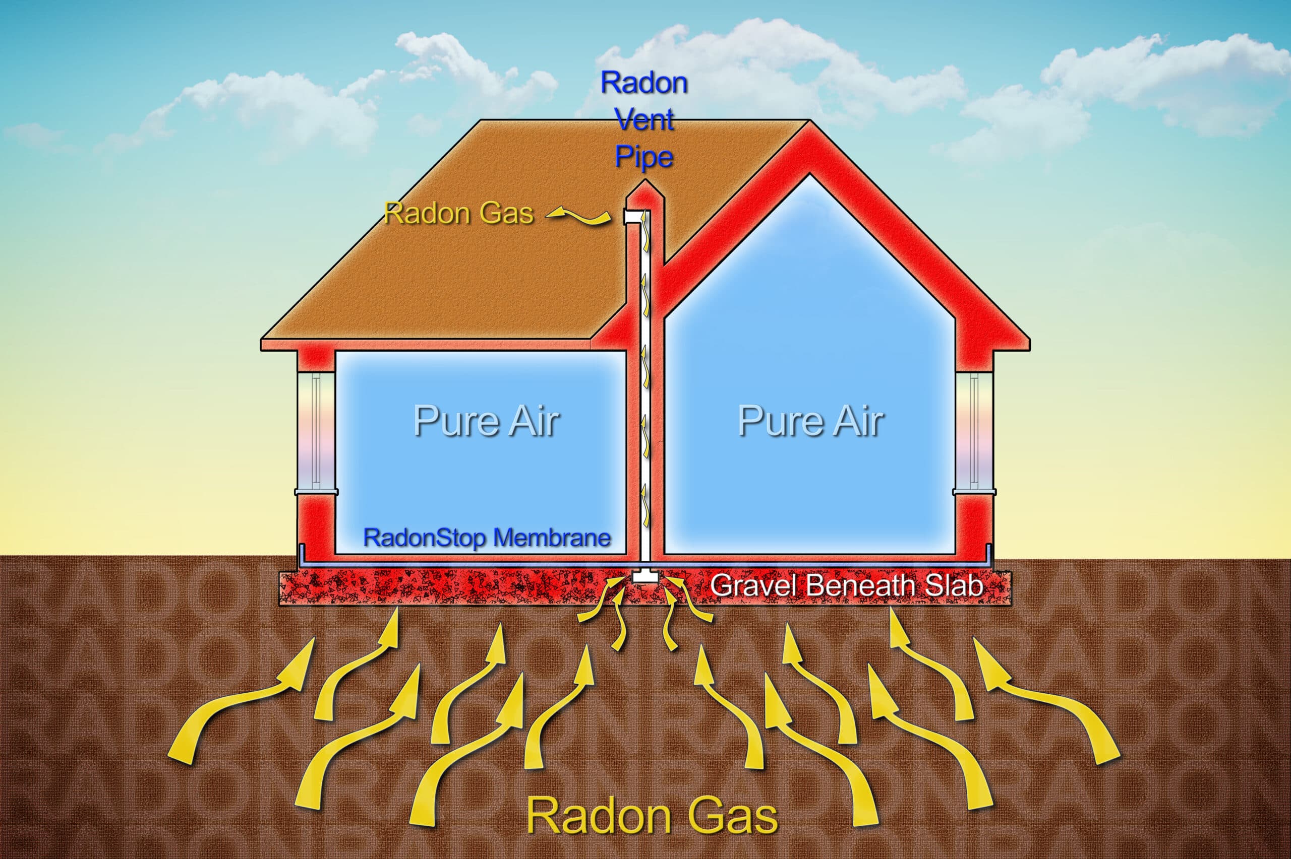 Radon Testing in St. Lawrence County, NY: What North Country Homeowners Need to Know