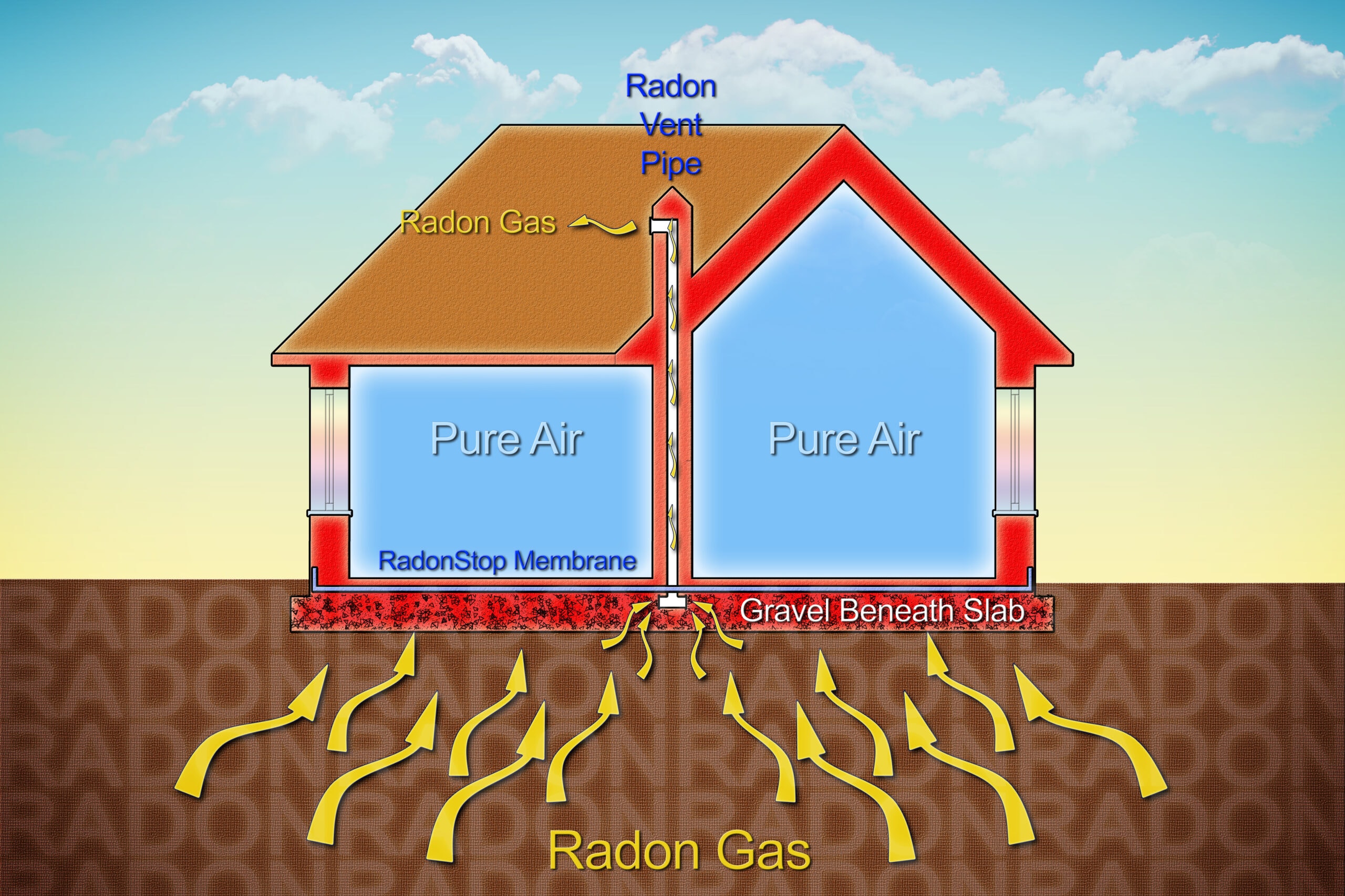 Radon Testing